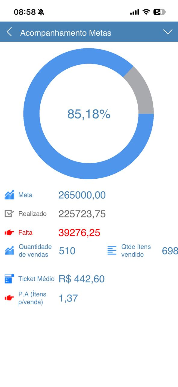 Tela do AzulClient mostrando acompanhamento de metas